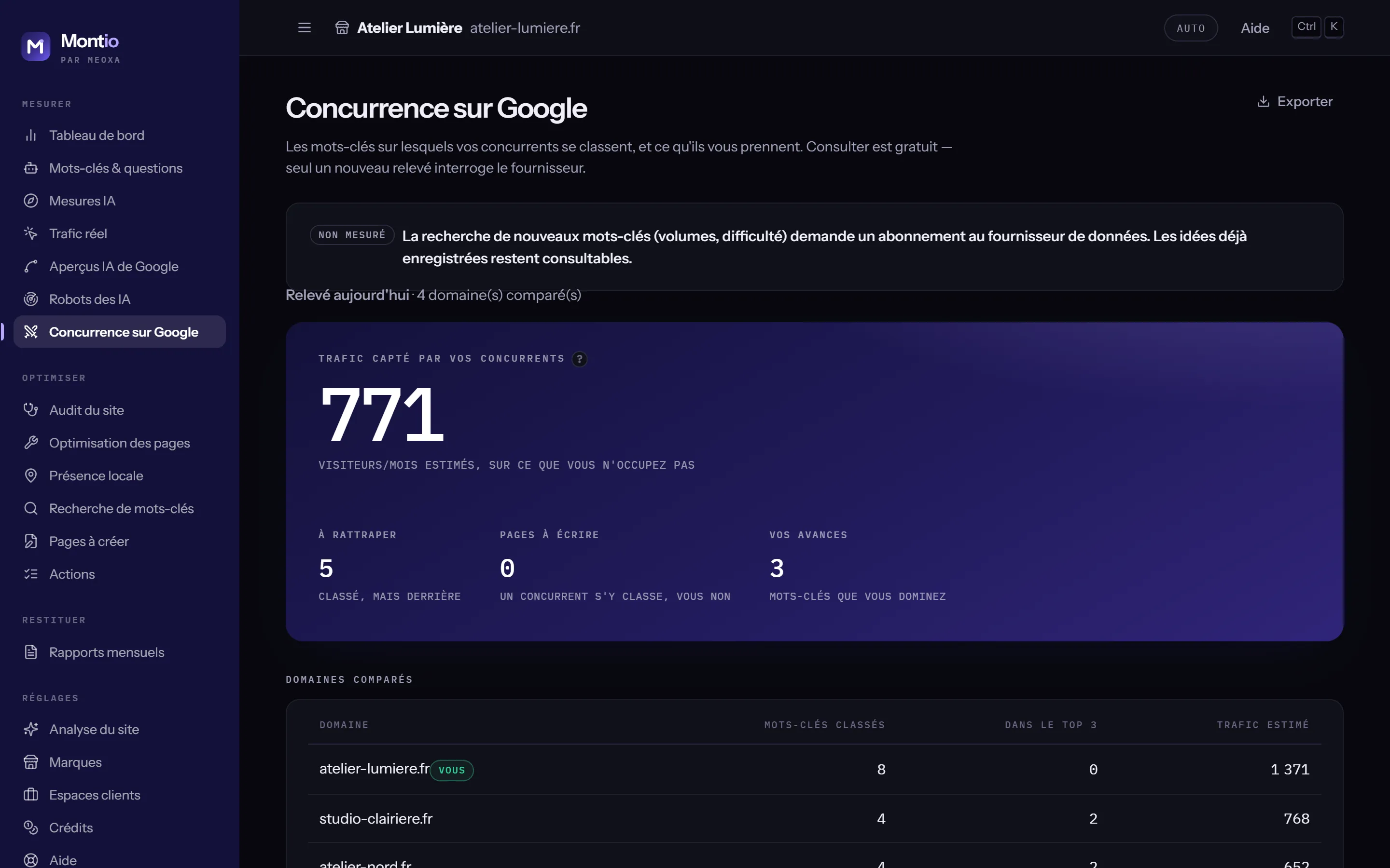 Écart de visibilité face aux concurrents sur Google, dans Montio (données de démonstration)